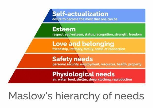 Maslow's hierarchy of needs